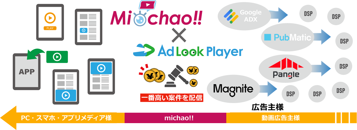 広告配信イメージ