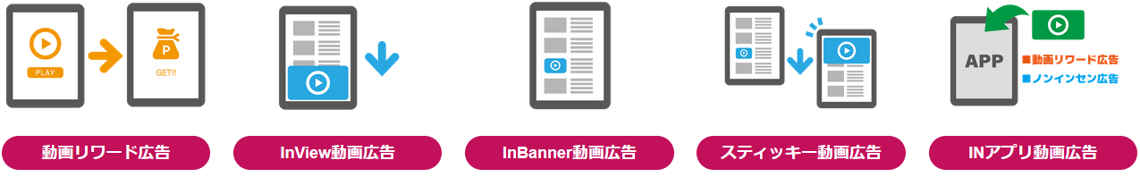 プラットフォーム