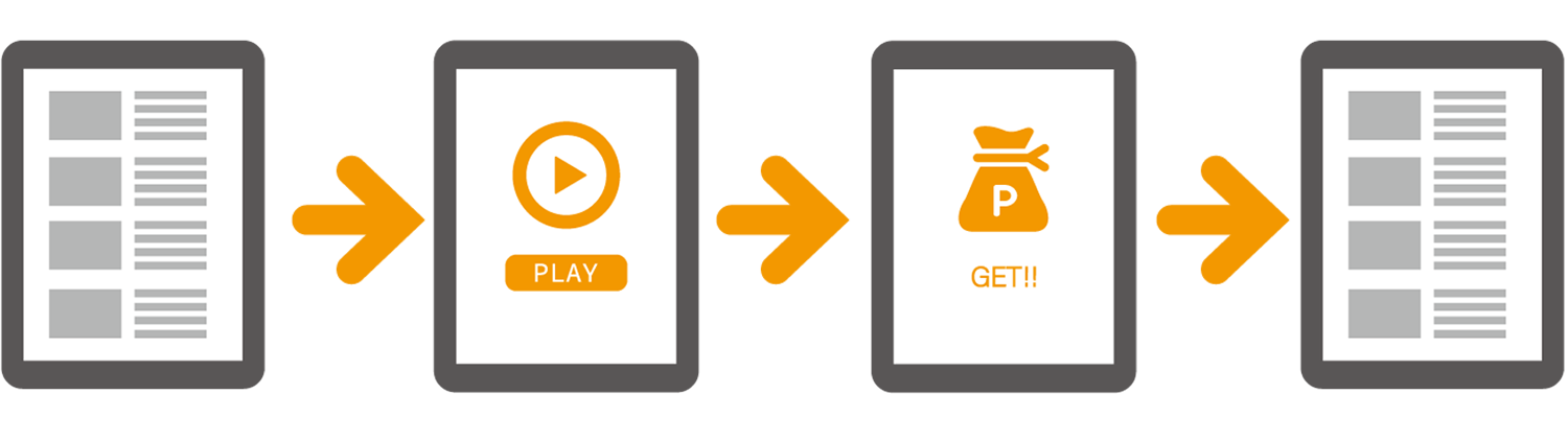 ページャーリワード