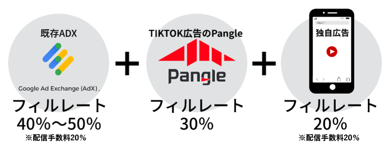 多彩で自由な配信が可能