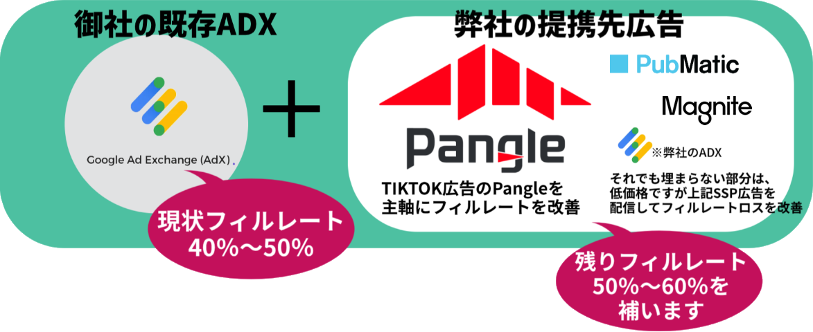 Michao!!のプレーヤーを使用することでハイブリット配信が可能です